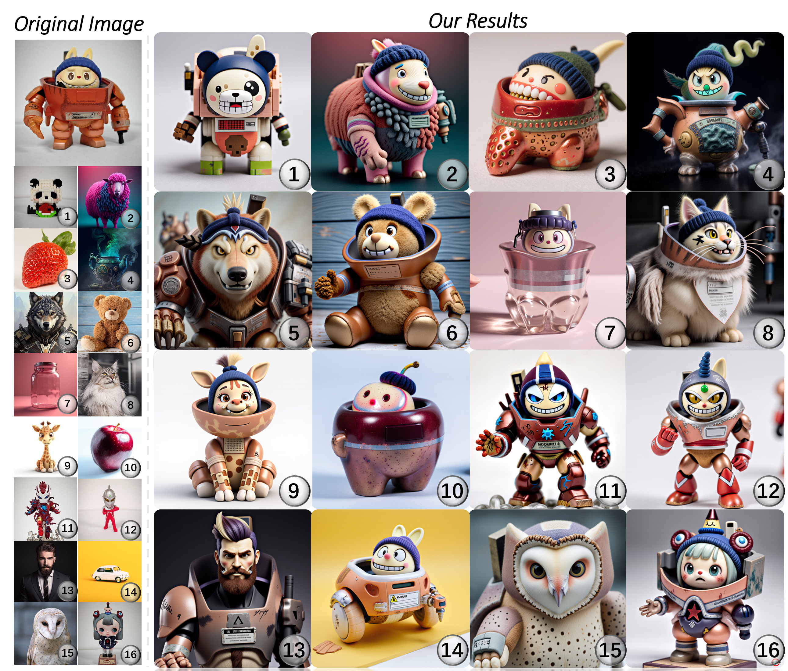 Novel object synthesis results